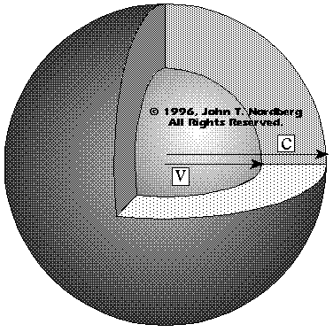 [Missing Graphic] (138k) Two concentric spheres expanding at V and c.