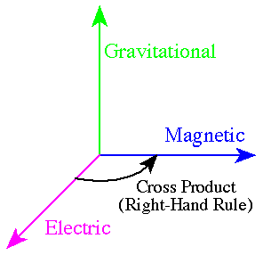 The Grand Unification Equation