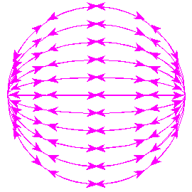 Electric fields sweeping over sphere to the right compined with opposite sweeping to left.