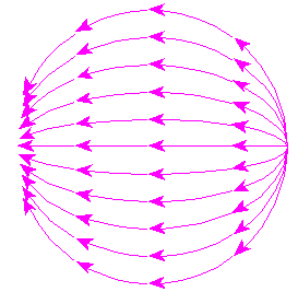 Electric field sweeping over a sphere from left to right.