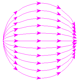 Electric field sweeping over sphere from left to right.