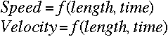 [Missing Graphic] Speed = function of (length, time) Velocity = function of (length, time)