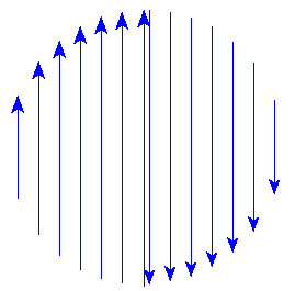 Magnetic fields sweeping over a sphere: left hemisphere arrows up, right hemisphere arrows down.