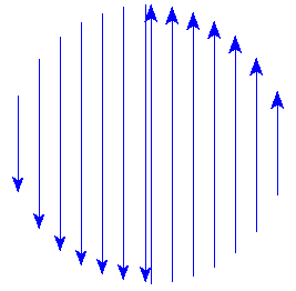 Magnetic fields on sphere: left hemisphere arrows down, right hemisphere arrows up.